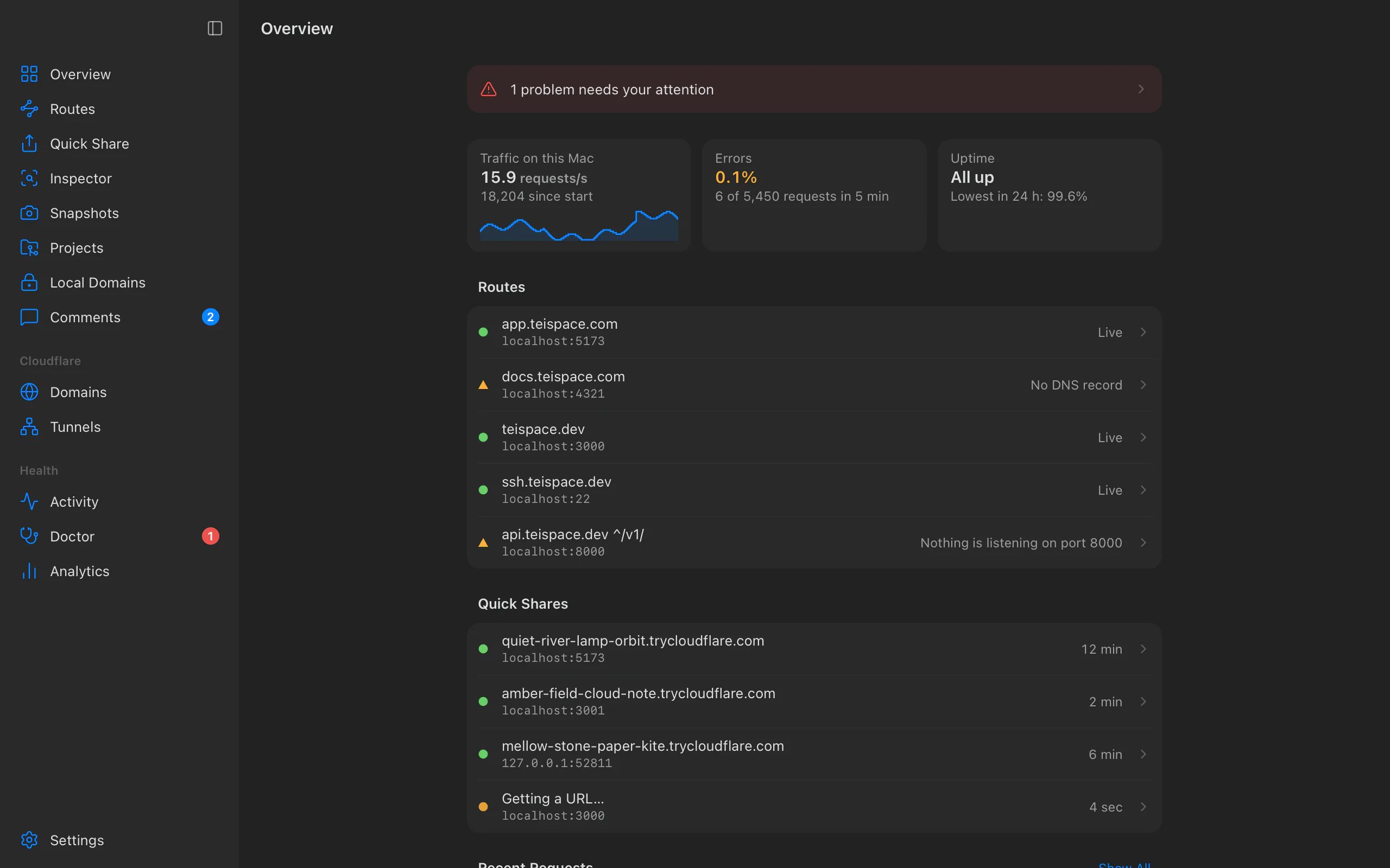 Teitunnel's Overview: problems to look at, traffic, errors and uptime on this machine, routes with their status and Quick Shares