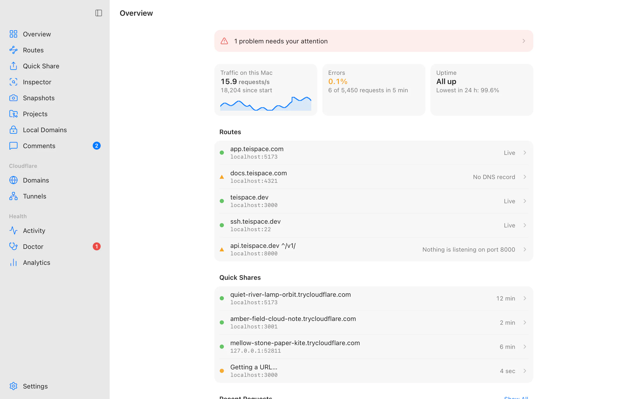 Teitunnel's Overview: problems to look at, traffic, errors and uptime on this machine, routes with their status and Quick Shares